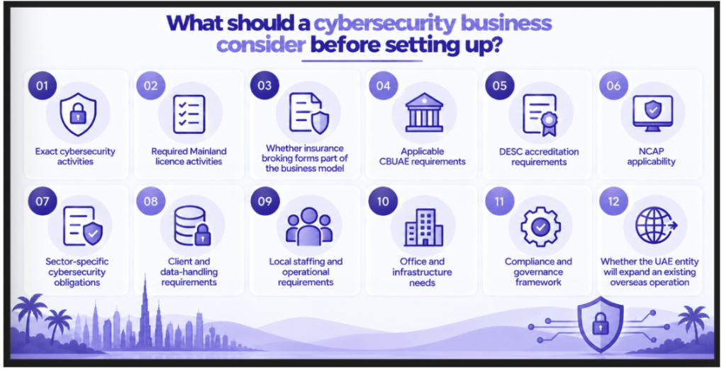 What should a cybersecurity business consider before setting up image
